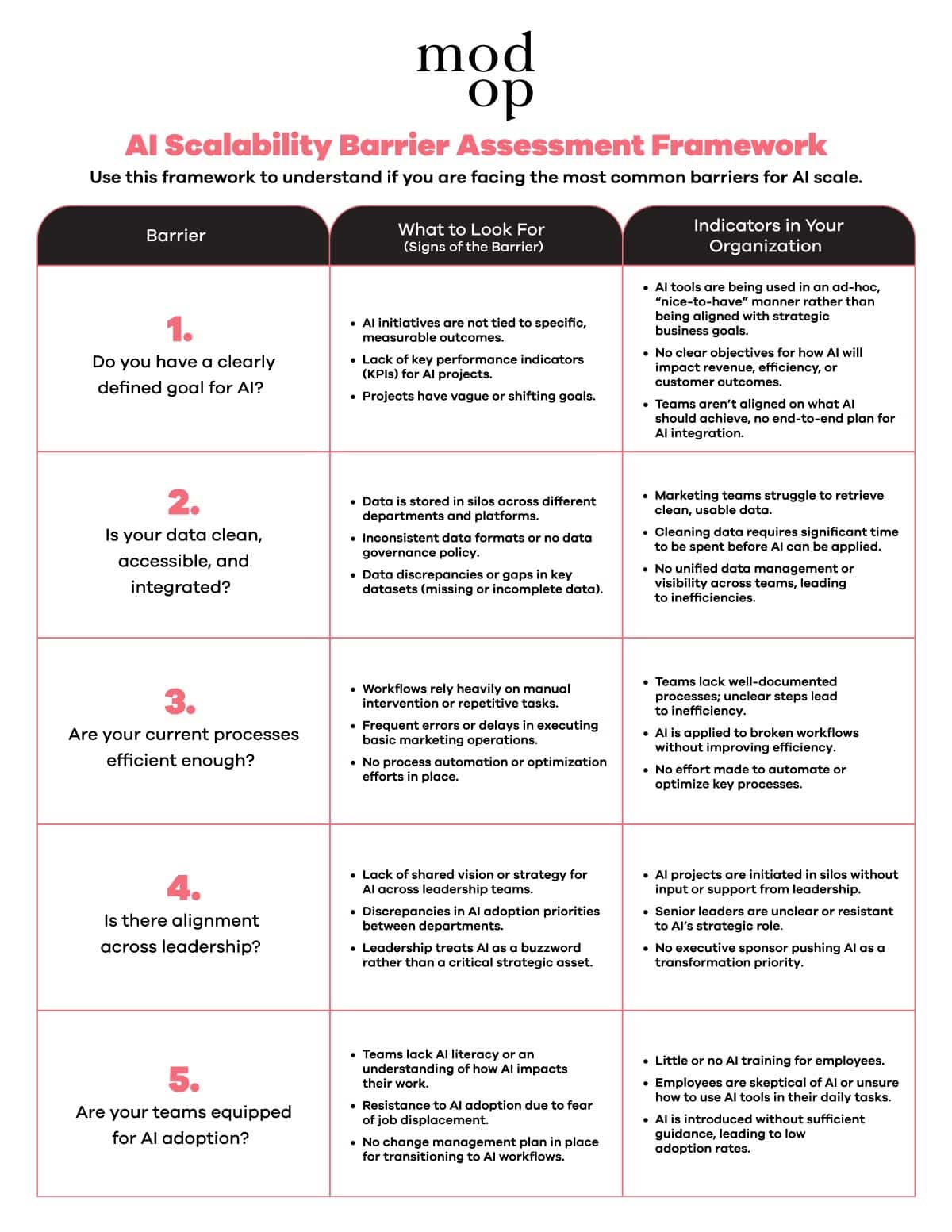 AI-Scalability-Barrier-Assessment-Framework